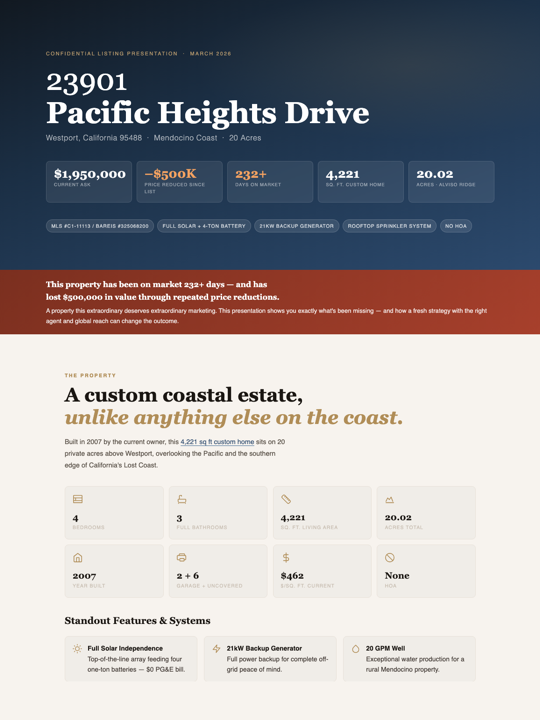 Expiring Listing Presentation document preview